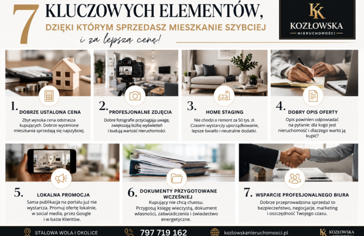 Jak szybko sprzedać mieszkanie w Stalowej Woli? 7 rzeczy, które naprawdę mają znaczenie